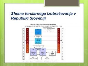 Shema terciarnega izobraevanja v Republiki Sloveniji Nova struktura