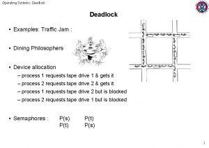 Traffic deadlock