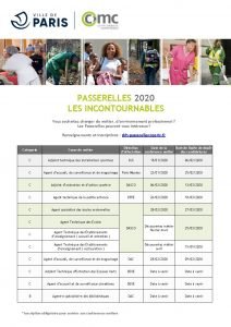 PASSERELLES 2020 LES INCONTOURNABLES Vous souhaitez changer de