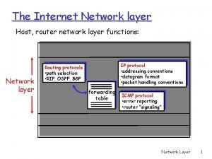 The Internet Network layer Host router network layer