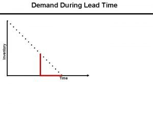 Inventory Demand During Lead Time ROP when demand