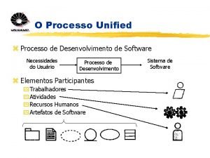 O Processo Unified z Processo de Desenvolvimento de