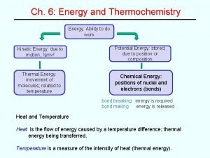 Thermochemistry equations