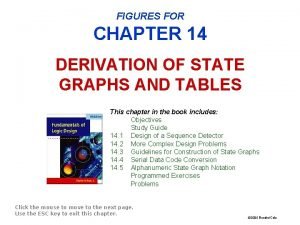 FIGURES FOR CHAPTER 14 DERIVATION OF STATE GRAPHS