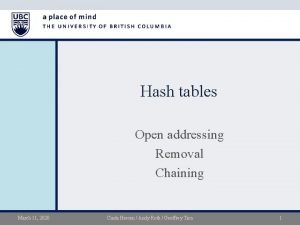 Hash tables Open addressing Removal Chaining March 11