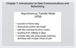 Introduction to data communications and networking