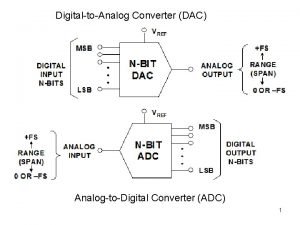 DigitaltoAnalog Converter DAC AnalogtoDigital Converter ADC 1 D