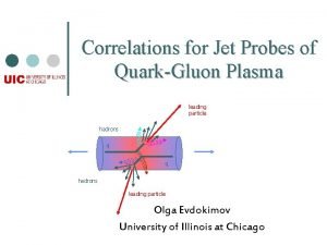 Correlations for Jet Probes of QuarkGluon Plasma leading