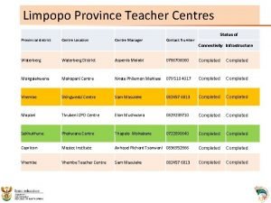 Limpopo Province Teacher Centres Status of Provincial district