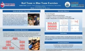 What is the goal of a red versus blue team exercise?