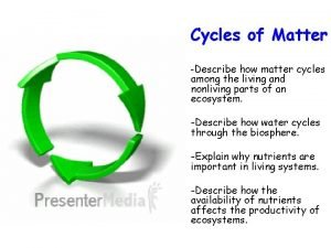 Water cycles of matter