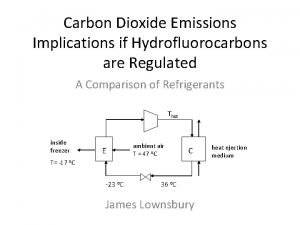 Carbon Dioxide Emissions Implications if Hydrofluorocarbons are Regulated