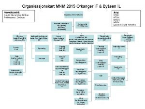 Organisasjonskart MNM 2015 Orkanger IF Bysen IL Jury
