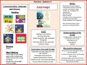 Literacy for nursery 2