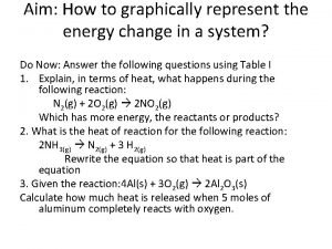 Aim How to graphically represent the energy change