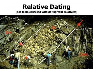 Relative Dating not to be confused with dating