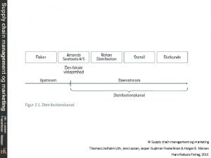 Supply chain management og marketing Thomas Lindholm Uth