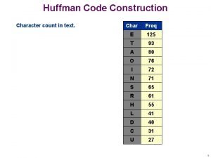 Huffman Code Construction Character count in text Char