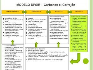 MODELO DPSIR Carbones el Cerrejn Fuerzas motrices D