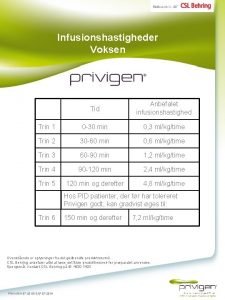 Infusionshastigheder Voksen Tid Anbefalet infusionshastighed Trin 1 0