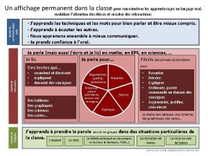 Affichage permanent