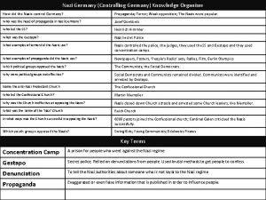 Nazi Germany Controlling Germany Knowledge Organiser How did