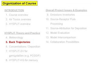 Organization of Course INTRODUCTION 1 Course overview 2