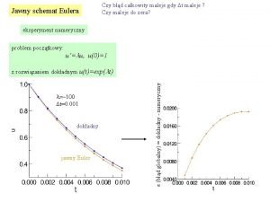 Jawny schemat Eulera Czy bd cakowity maleje gdy