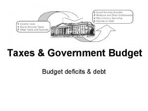 Taxes Government Budget deficits debt 3 Types of