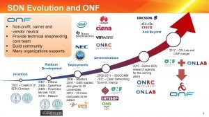 SDN Evolution and ONF Nonprofit carrier and vendor