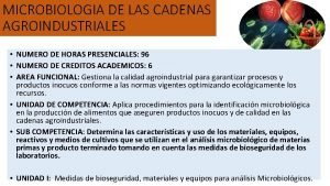 MICROBIOLOGIA DE LAS CADENAS AGROINDUSTRIALES NUMERO DE HORAS