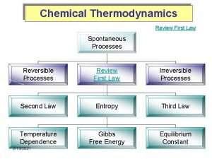 Are spontaneous reactions reversible