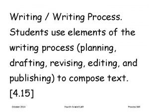 Writing Writing Process Students use elements of the