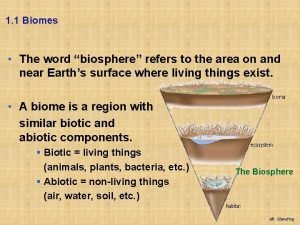 Biosphere refers to