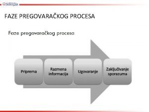 FAZE PREGOVARAKOG PROCESA PRIPREMA Pregovaranje 80 pripreme 20