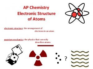 AP Chemistry Electronic Structure of Atoms electronic structure