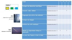 Etapes 1 2 3 4 Pratiquer des dmarches