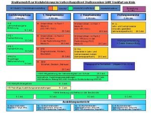 Strukturmodell zur Modularisierung im Vorbereitungsdienst Studienseminar GHRF Frankfurt