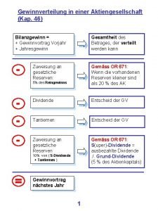 Aktiengesellschaft gewinnverteilung