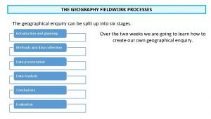 6 stages of geography fieldwork
