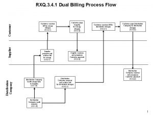 Billing process flow