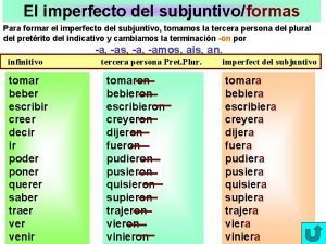 El imperfecto del subjuntivoformas Para formar el imperfecto