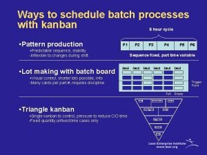 Triangle kanban