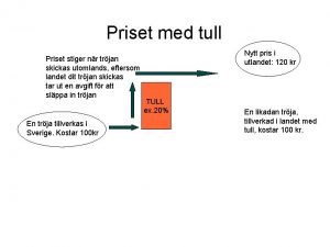 Priset med tull Priset stiger nr trjan skickas