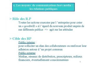 Moyens hors médias Moyens hors médias