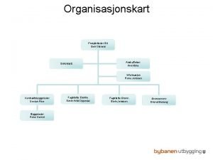 Norconsult organisasjonskart