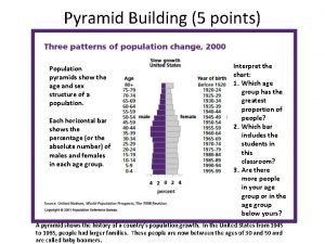 Pyramid Building 5 points Population pyramids show the