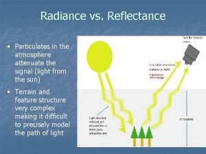 Reflectance vs radiance