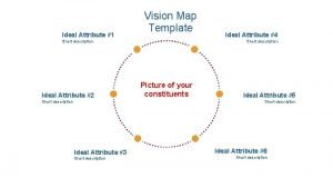 Vision mapping template