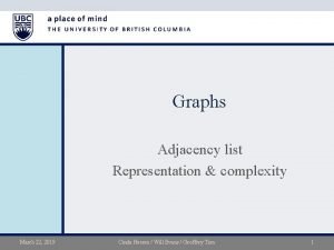 Graphs Adjacency list Representation complexity March 22 2019